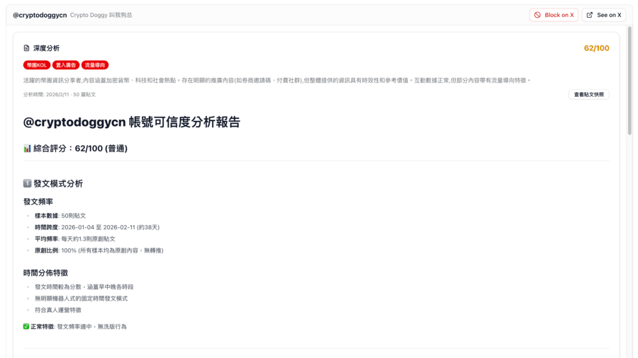 完整的深度分析報告頁面